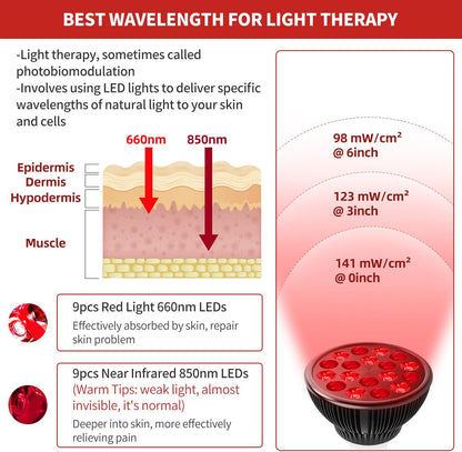 Red Light Therapy with Clip, Infrared Light Therapy Lamp for Body and Face Use, 660Nm Red and 850Nm near Infrared Red Light Therapy Lamp, Red Light Therapy Device with Adjustable Socket