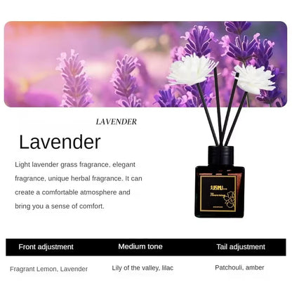 50Ml Flameless Home Fragrance Room Perfume Liquid Air Freshener Birthday Gift Decorative Ornament Aromatherapy Diffuser